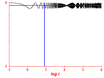 Survival probability log
